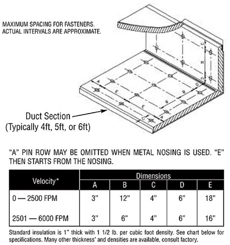 sheet metal connectors catalog|rectangular ductwork catalog.